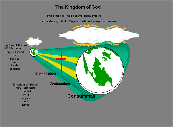 WHAT IS THE KINGDOM OF GOD what-is-the-kingdom-of-god